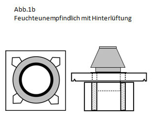 Hinterlüftung