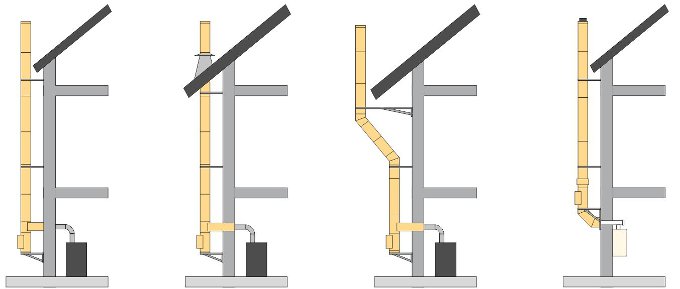 Edelstahlschornstein Varianten